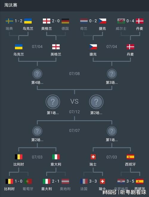 欧洲杯4强是哪些球队的_欧洲杯四强实力分析