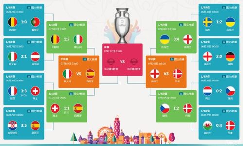 欧洲杯四强是哪些_欧洲杯四强是哪些国家队
