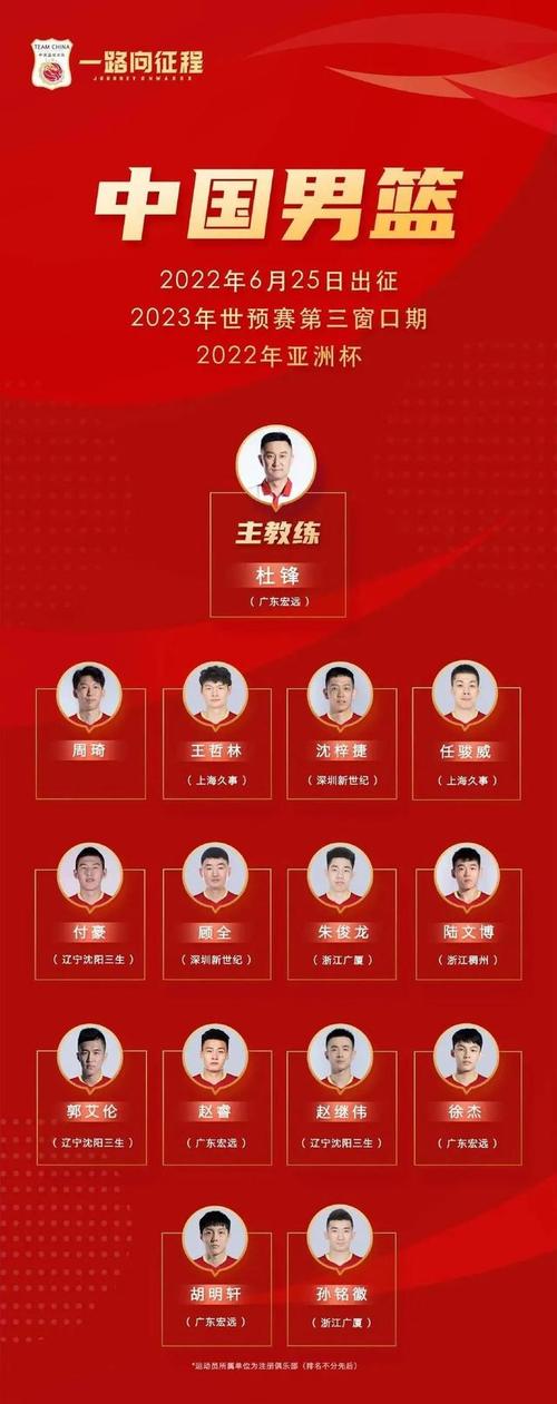 cba上海久事队星座排名_今年上海久事篮球队队员名单