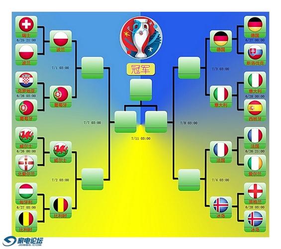欧洲杯8强可能有哪些胜利_欧洲杯8强已诞生6席