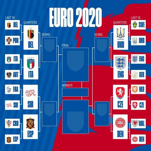 2018欧洲杯有哪些球队_2018年欧洲杯前三名