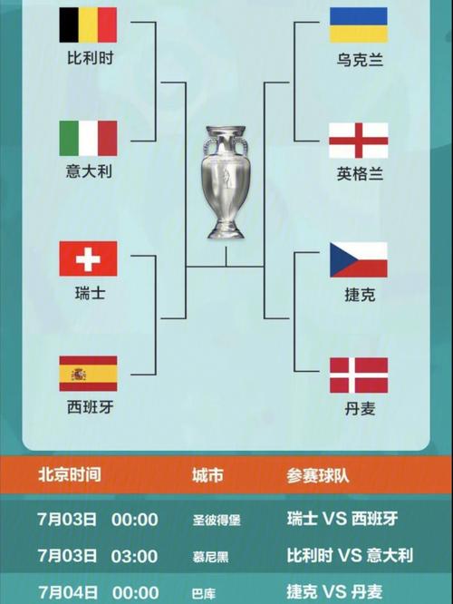 欧洲杯哪些队确定晋级名额_欧洲杯哪些队确定晋级名额了